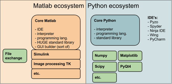 plots matlab vs python